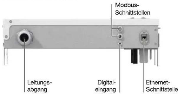 Modbus- Schnittstellen Leitungs- abgang Digital- eingang Ethernet- Schnittstelle