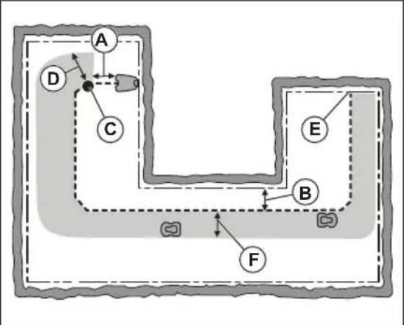FLYMO UltraLife 1200 - To examine where to put the guide wire - 1