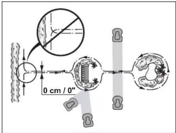 0 cm / 0"