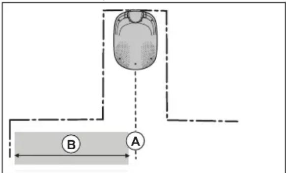 Diagram showing a device with labeled points A and B, connected by dashed lines indicating spatial or measurement relationships.
