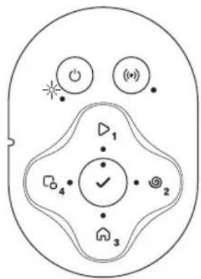 FLYMO UltraLife 1200 - LED status indicator on the keypad - 2