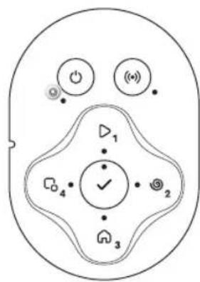 Diagram of a device control panel with labeled buttons and indicators