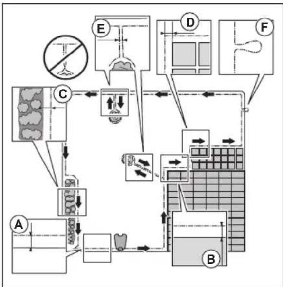 FLYMO UltraLife 1200 - To examine where to put the boundary wire - 6