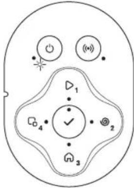 FLYMO UltraLife 1200 - LED status indicator on the keypad - 9