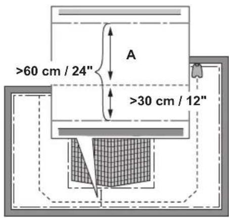 >60 cm / 24" A >30 cm / 12"