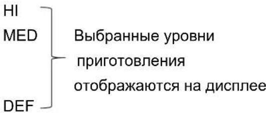HI MED DEF Выбранные уровни приготовления отображаются на дисплее