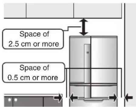 Space of 2.5 cm or more Space of 0.5 cm or more