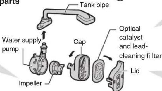 parts Tank pipe Water supply pump Cap Impeller Optical catalyst and lead- cleaning fi lter Lid