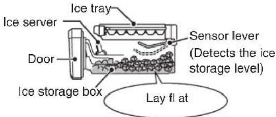 Ice server Ice tray Door Ice storage box Sensor lever (Detects the ice storage level) Lay flat at