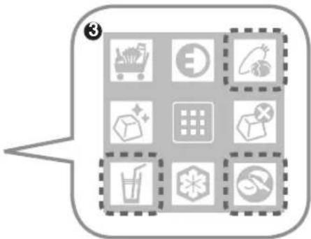 Icon grid with shopping cart, shopping bag, and food icons arranged in a 3x3 layout, some enclosed by dashed boxes.