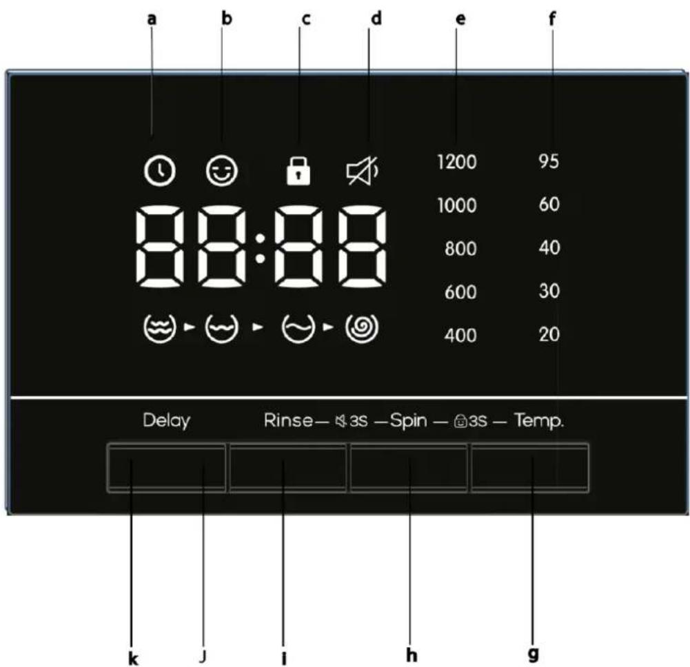 a b c d e f 88:88 1200 95 1000 60 800 40 600 30 400 20 Delay Rinse— 3S —Spin — 3S — Temp. k J i h g