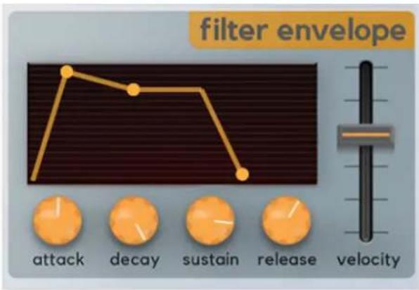 Cherry Audio Harmonia - Filter and Amp Envelopes - 1