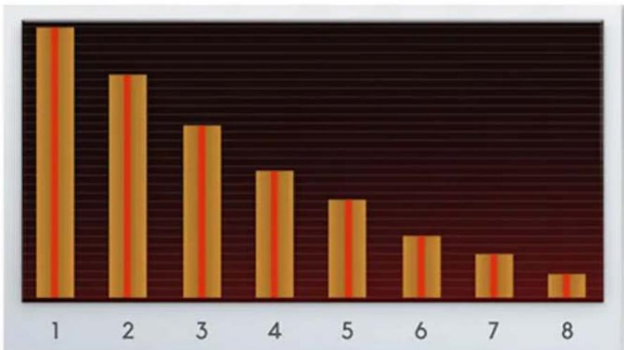 Cherry Audio Harmonia - Additive Synthesis - 2