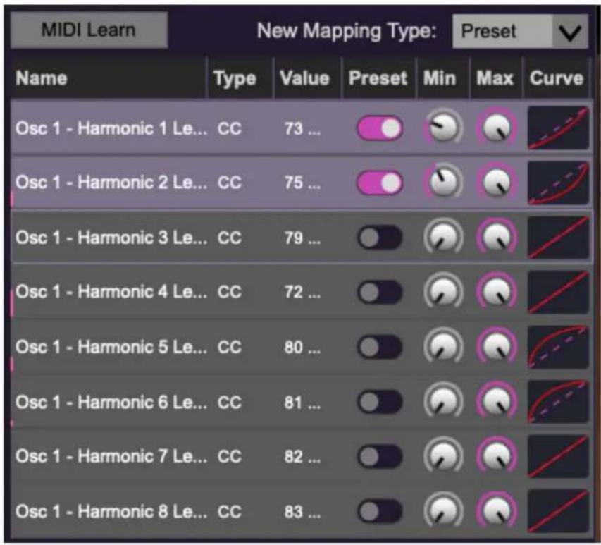 MIDI Learn New Mapping Type: Preset Name Type Value Preset Min Max Curve Osc 1 - Harmonic 1 Le... CC 73 ... Osc 1 - Harmonic 2 Le... CC 75 ... Osc 1 - Harmonic 3 Le... CC 79 ... Osc 1 - Harmonic 4 Le... CC 72 ... Osc 1 - Harmonic 5 Le... CC 80 ... Osc 1 - Harmonic 6 Le... CC 81 ... Osc 1 - Harmonic 7 Le... CC 82 ... Osc 1 - Harmonic 8 Le... CC 83 ...