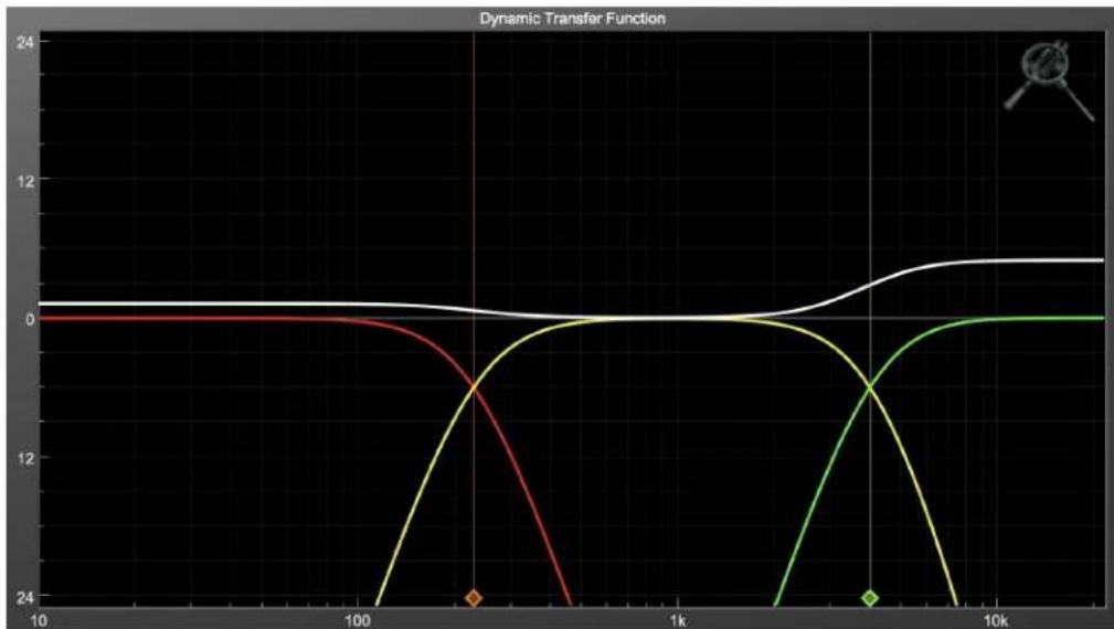 Metric Halo MULTIBAND DYNAMICS - A Note About Clipping Indicators: - 1