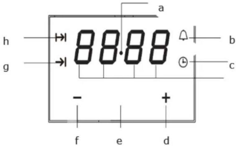 a h → 88.88 ♠ b g → - + c f e d