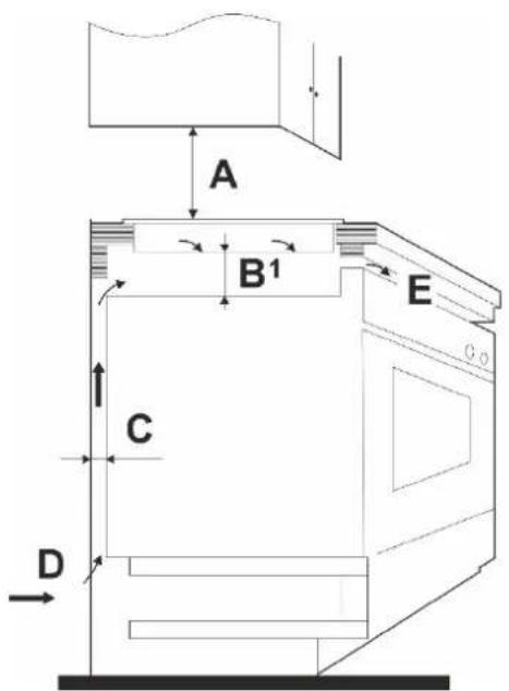 Exquisit EHE157-2UR - Der richtige Einbauort - 3