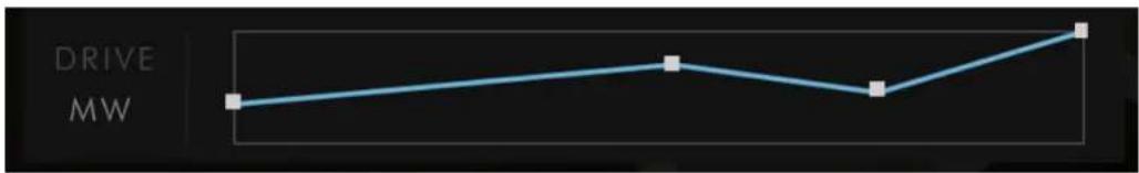 | Time Point | Value | | ---------- | ----- | | 1 | 0.5 | | 2 | 0.7 | | 3 | 0.6 | | 4 | 0.8 |