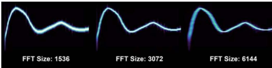 FFT Size: 1536 FFT Size: 3072 FFT Size: 6144