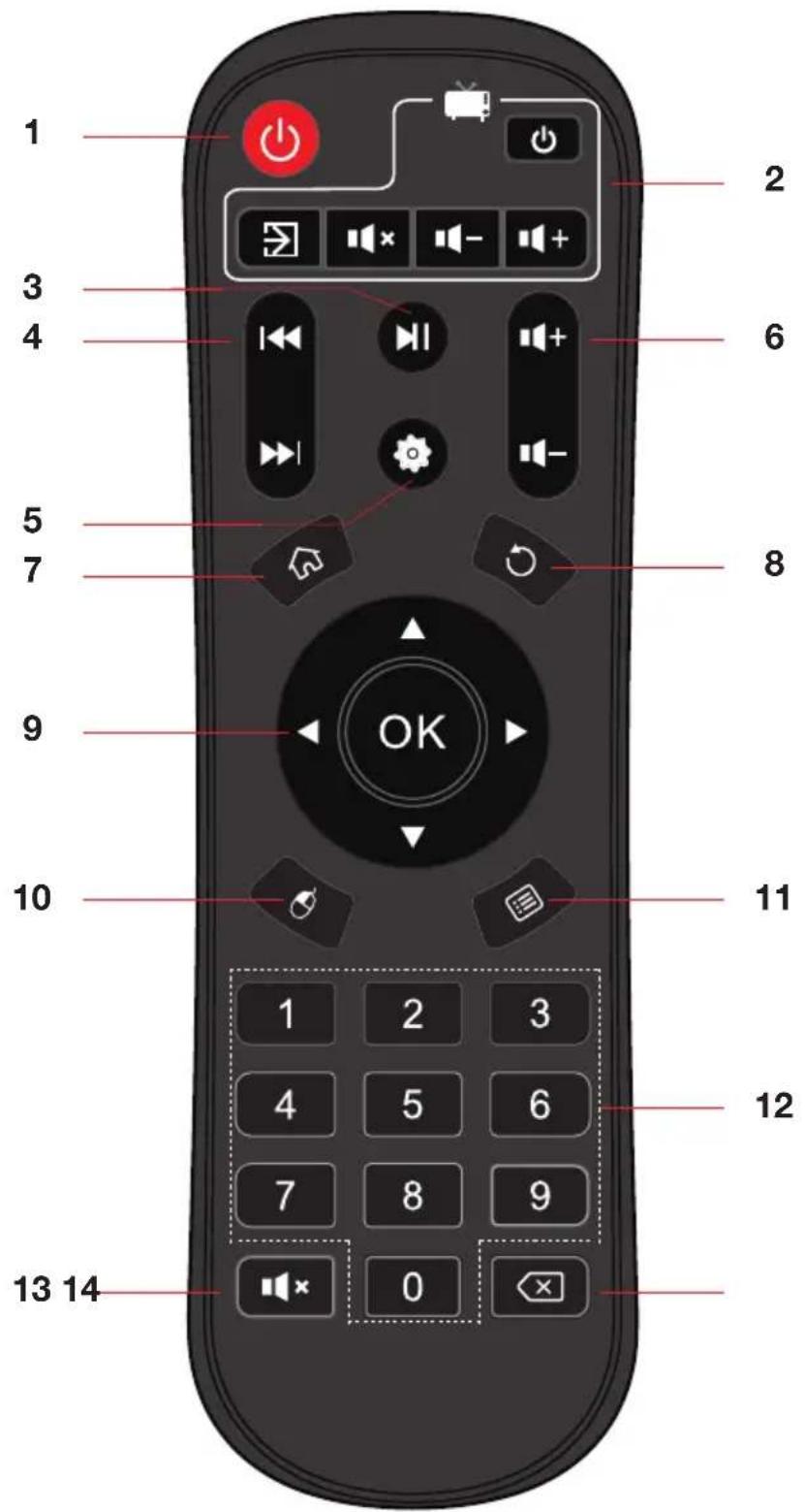 1 2 3 4 6 5 7 8 9 OK 10 11 12 13 14
