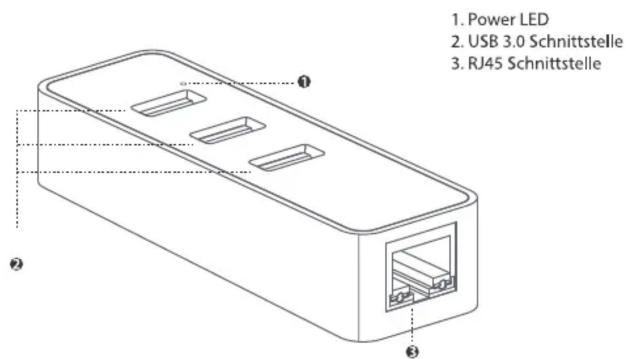 1. Power LED 2. USB 3.0 Schnittstelle 3. RJ45 Schnittstelle