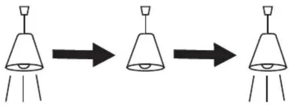 graph LR A["Light Bulb"] --> B["Light Bulb"] B --> C["Light Bulb"]
