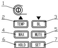 Uni-T UT337A - LCD Display Instruction - 2