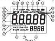 Uni-T UT620B - LCD Description (Figure 3) - 1