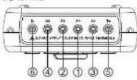 Uni-T UT620B - Input Terminals Description (Figure2) - 1