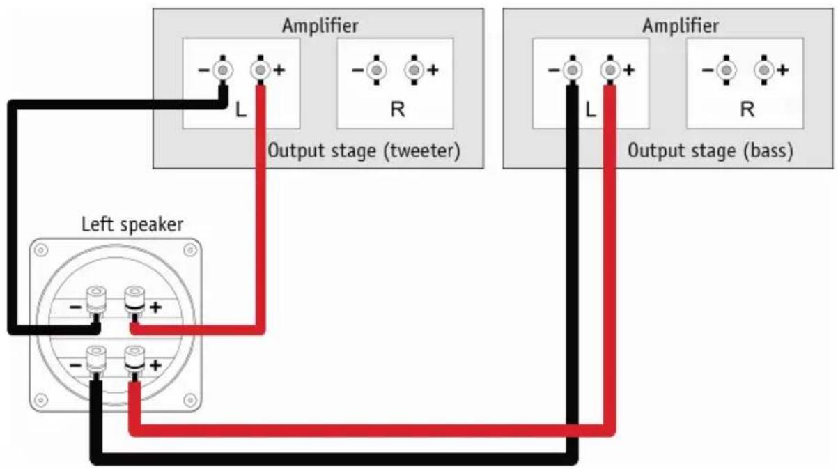 Amplifier L Output stage (tweeter) Left speaker Amplifier L Output stage (bass)