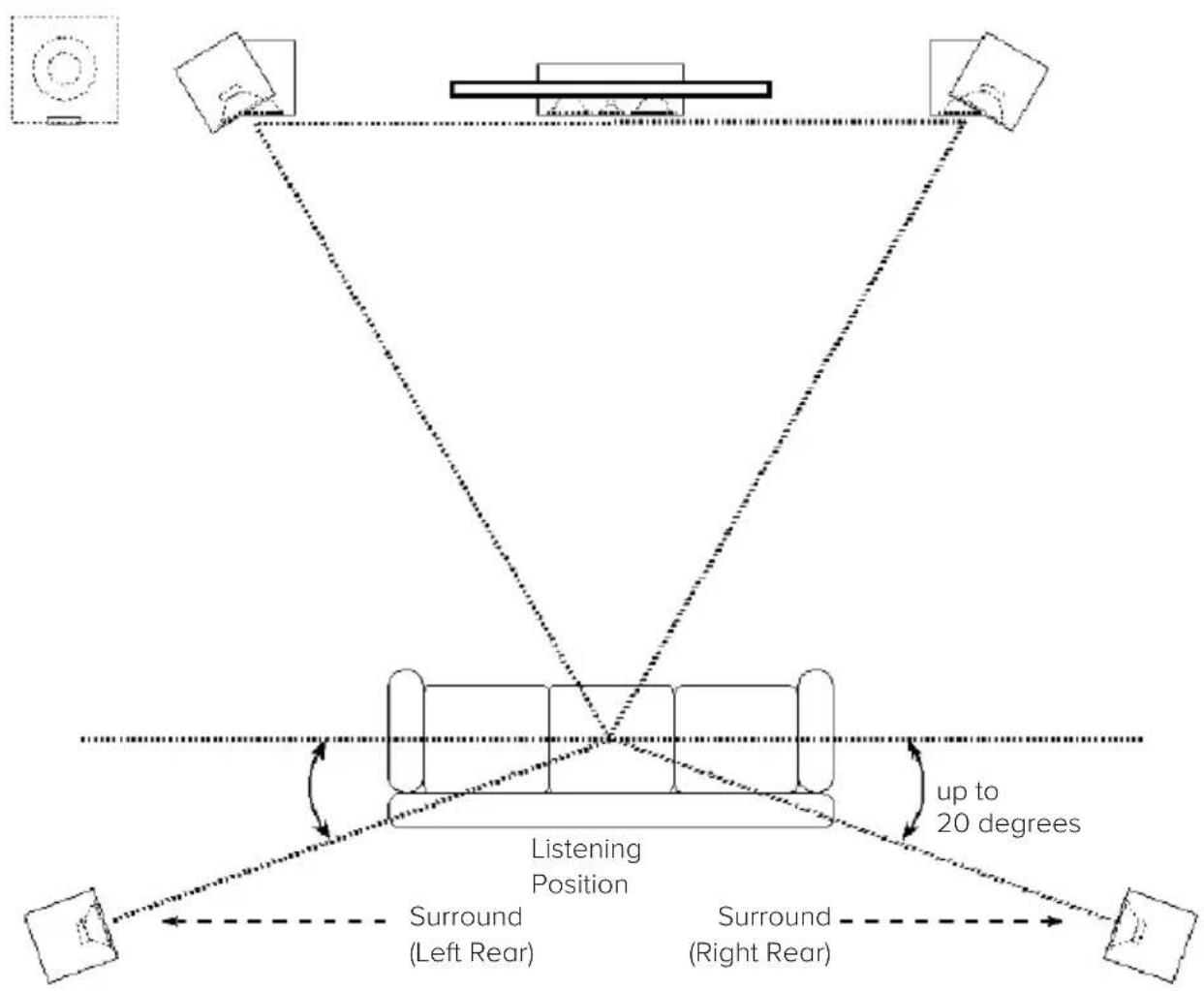 ELAC BS 312.2 - STEREO-SETUP - 3