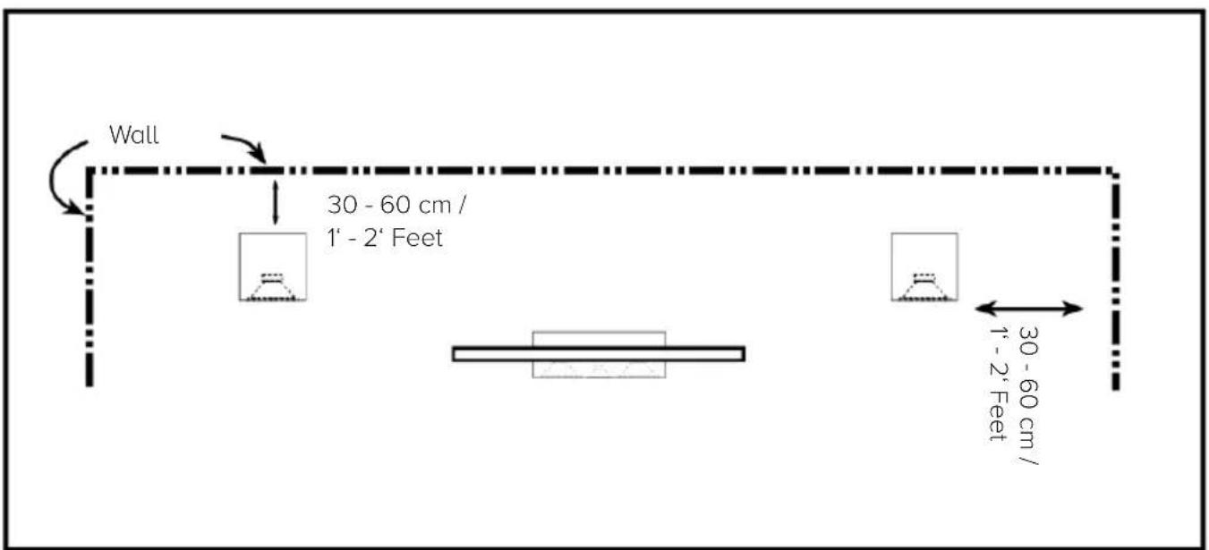 Wall 30 - 60 cm / 1' - 2' Feet 30 - 60 cm / 1' - 2' Feet