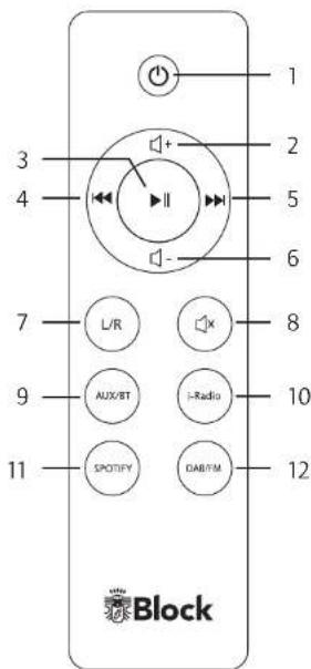 1 2 3 4 5 6 7 8 9 AUX/BT i-Radio 10 11 SPOTIFY DAB/TM 12 Block