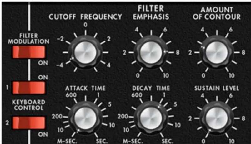 CUTOFF FREQUENCY FILTER EMPHASIS AMOUNT OF CONTOUR FILTER MODULATION ON ON 1 KEYBOARD CONTROL 2 ON ATTACK TIME 600 5 DECAY TIME 600 5 SUSTAIN LEVEL 200 10 10 10 M-SEC. SEC. M-SEC. SEC. 0 2 4 6 8 10 10 2 4 6 8 0 10