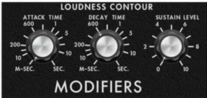LOUDNESS CONTOUR ATTACK TIME 600 1 200 5 10 10 M-SEC. SEC. SEC. DECAY TIME 600 1 200 5 10 10 M-SEC. SEC. SEC. SUSTAIN LEVEL 4 6 2 8 0 10 MODIFIERS