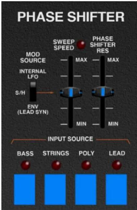 PHASE SHIFTER SWEEP SPEED PHASE SHIFTER RES MOD SOURCE MAX MAX INTERNAL LFO S/H ENV (LEAD SYN) MIN MIN INPUT SOURCE BASS STRINGS POLY LEAD