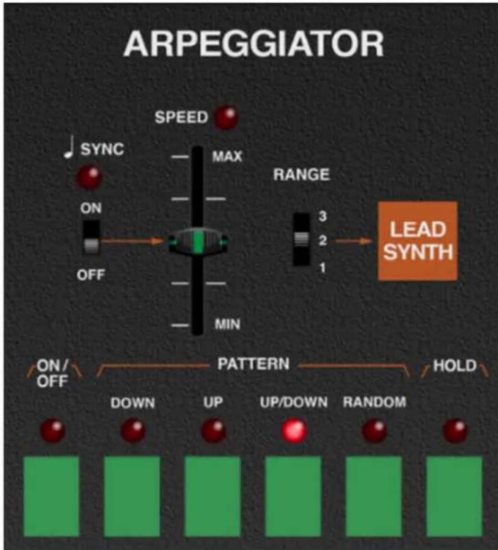 Cherry Audio Quadra - Arpeggiator - 1