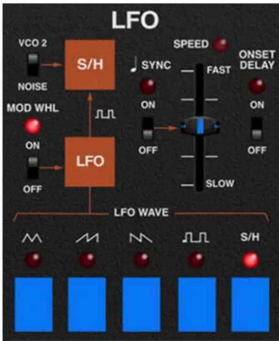 Cherry Audio Quadra - LFO Section - 1