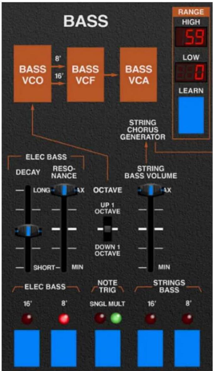 Cherry Audio Quadra - Bass Section - 1