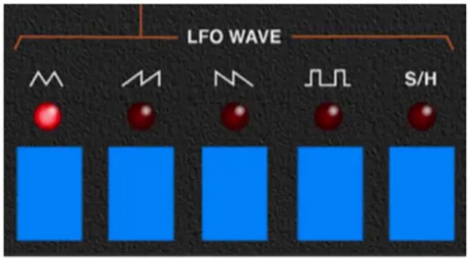 LFO WAVE M M N Π S/H
