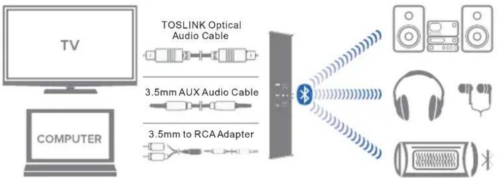 TV TOSLINK Optical Audio Cable 3.5mm AUX Audio Cable 3.5mm to RCA Adapter COMPUTER