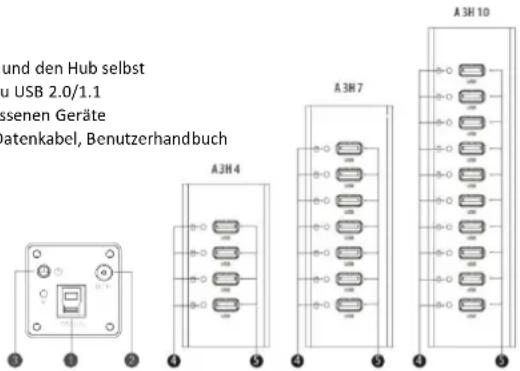 und den Hub selbst zu USB 2.0/1.1 ssenen Geräte datenkabel, Benutzerhandbuch A3H 4 A3H 7 A3H 10