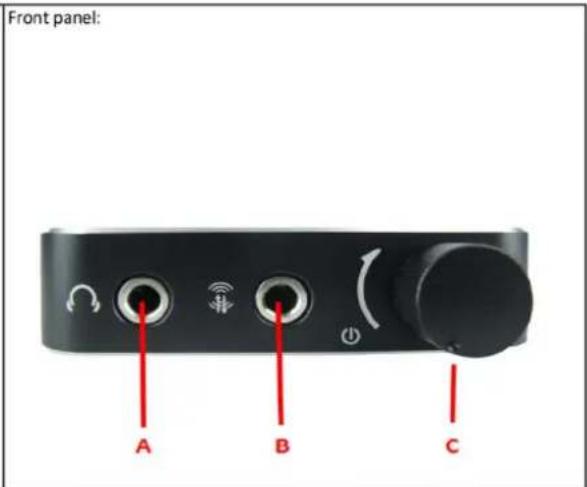 Front panel: A B C