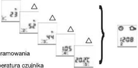 Arnold Rak OCC2 - UWAGA: - 94