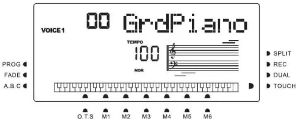 VOICE1 00 GrdPiano TEMP0 100 NOR PROG ◀ FADE ◀ A.B.C ◀ ► SPLIT ► REC ► DUAL ► TOUCH O.T.S M1 M2 M3 M4 M5 M6
