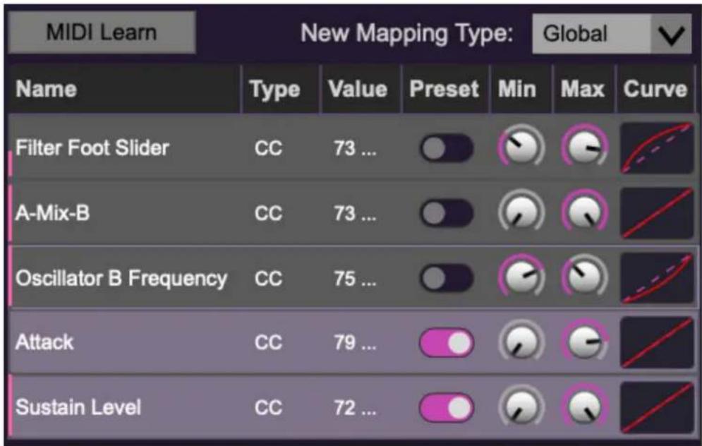 MIDI Learn New Mapping Type: Global Name Type Value Preset Min Max Curve Filter Foot Slider CC 73 ... A-Mix-B CC 73 ... Oscillator B Frequency CC 75 ... Attack CC 79 ... Sustain Level CC 72 ...