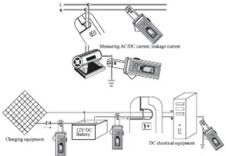 L N Measuring AO/DC current, leakage current Charging equipment 12V DC Battery DC electrical equipment