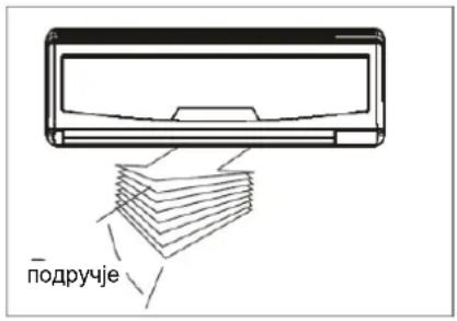 подручје