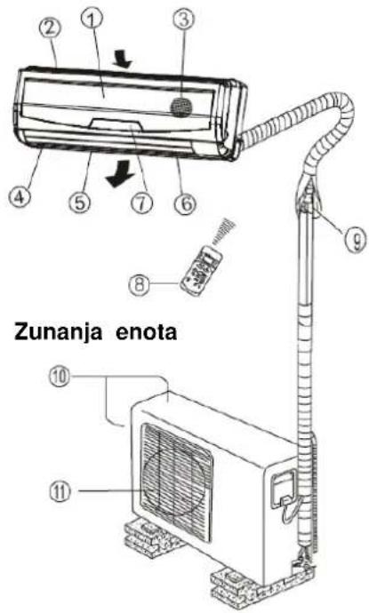 Zunanja enota
