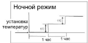 GORENJE KAS35ZDCINVFT - Режимы работы кондинционера - 1